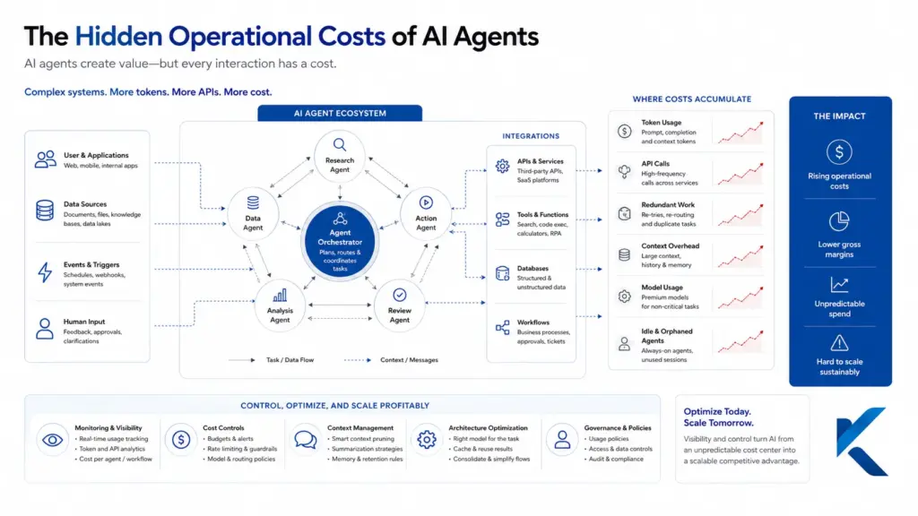 KrambergAI Article Costs of Agents