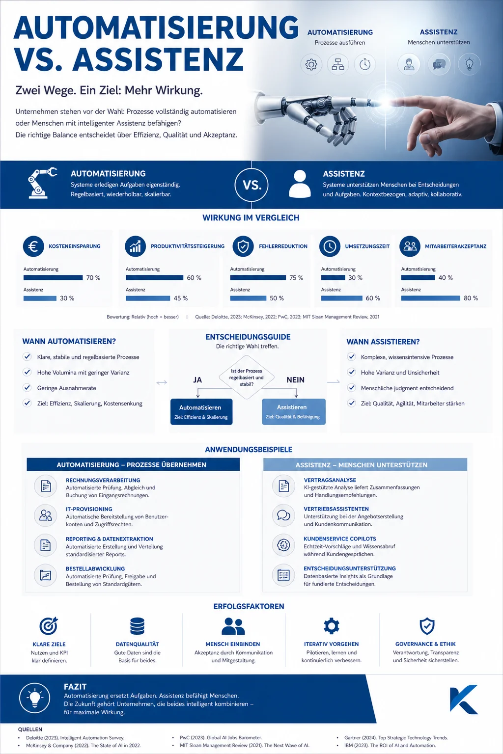KrambergAI ad creative visual story post 316