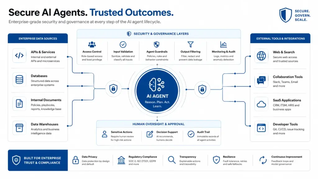 Security Architecture for AI Agents: Why Traditional Models Fall Short 1 KrambergAI visual story post 100