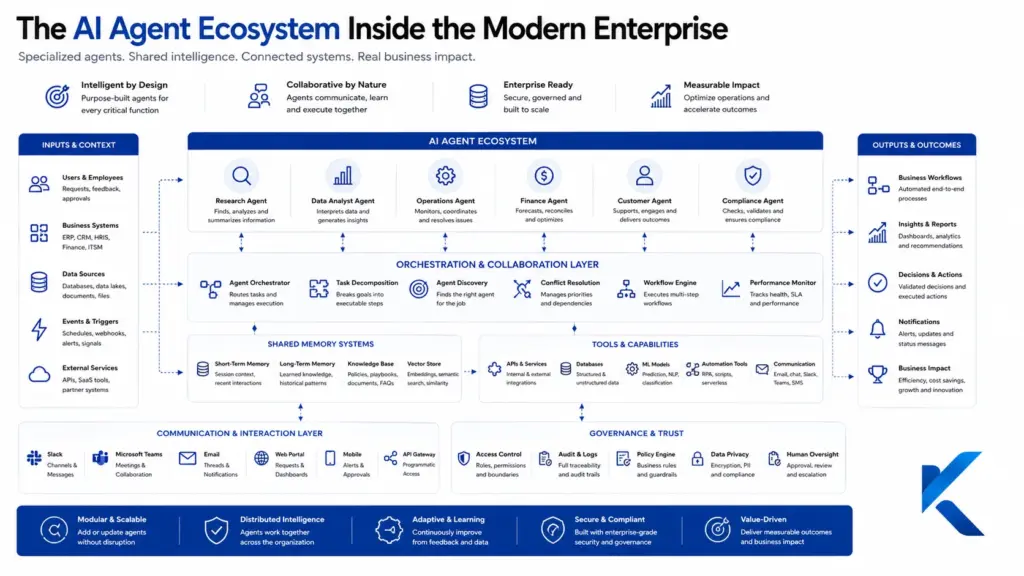 AI Agent Ecosystems 1 KrambergAI visual story post 111