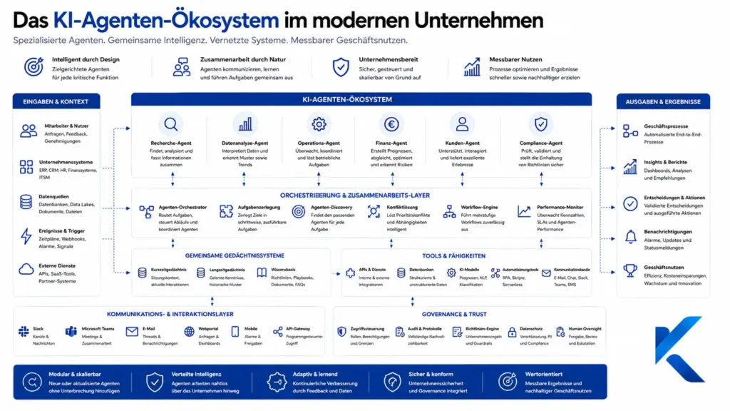 KI-Agent-Ökosysteme 2 KrambergAI visual story post 113