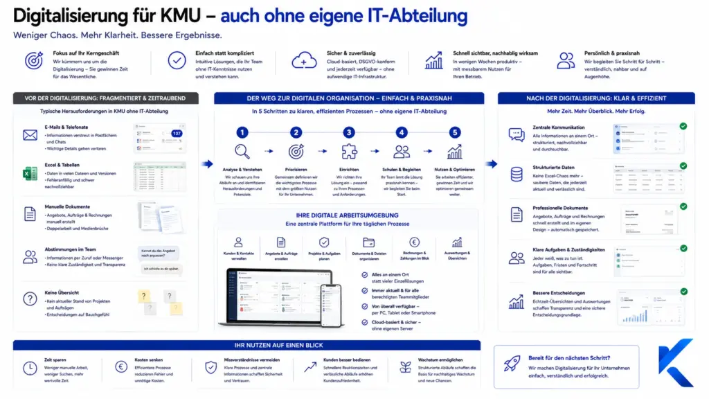 Digitalisierung ohne IT-Abteilung umsetzen 2 KrambergAI visual story post 135